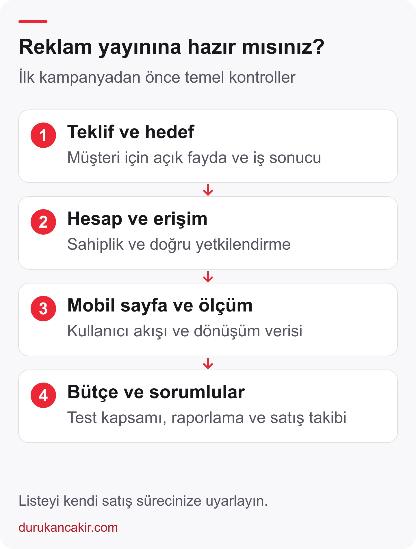 Yeni markalar için reklam yayını öncesinde teklif, hesap erişimi, mobil sayfa, ölçüm, bütçe ve sorumluluk kontrolü